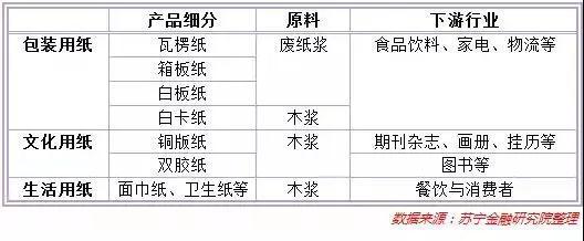 纸业涨价的涟漪效应 食品包装用纸市场面临重塑